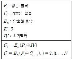 9급 국가직 공무원 정보보호론 2025년 1회 20번 문제 그림