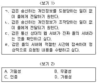 9급 국가직 공무원 정보시스템보안 2016년 1회 11번 문제 그림