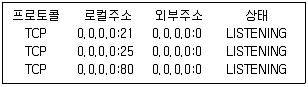 9급 국가직 공무원 정보시스템보안 2017년 1회 13번 문제 그림