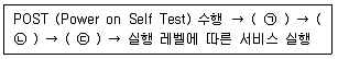 9급 국가직 공무원 정보시스템보안 2018년 1회 6번 문제 그림