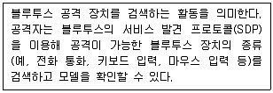 9급 국가직 공무원 정보시스템보안 2019년 1회 20번 문제 그림