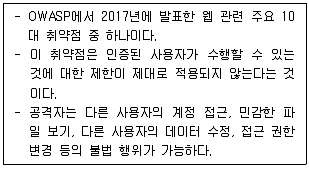 9급 국가직 공무원 정보시스템보안 2021년 1회 16번 문제 그림