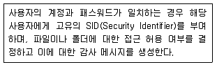 9급 국가직 공무원 정보시스템보안 2022년 1회 7번 문제 그림