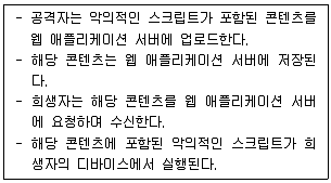 9급 국가직 공무원 정보시스템보안 2023년 1회 14번 문제 그림