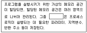 9급 국가직 공무원 정보시스템보안 2025년 1회 19번 문제 그림