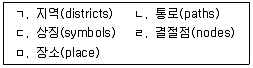 9급 국가직 공무원 조경계획및설계 2021년 1회 1번 문제 그림