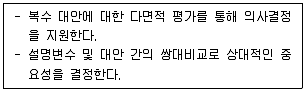 9급 국가직 공무원 조경계획및설계 2023년 1회 14번 문제 그림