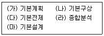 9급 국가직 공무원 조경계획및설계 2024년 1회 5번 문제 그림