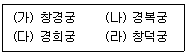 9급 국가직 공무원 조경계획및설계 2025년 1회 5번 문제 그림