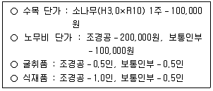 9급 국가직 공무원 조경계획및설계 2025년 1회 8번 문제 그림