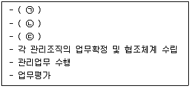 9급 국가직 공무원 조경학 2020년 1회 2번 문제 그림
