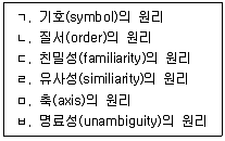 9급 국가직 공무원 조경학 2020년 1회 3번 문제 그림