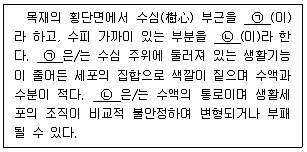 9급 국가직 공무원 조경학 2020년 1회 4번 문제 그림