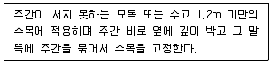 9급 국가직 공무원 조경학 2023년 1회 2번 문제 그림