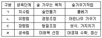 9급 국가직 공무원 조림 2016년 1회 2번 문제 그림