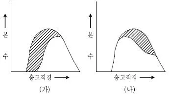 9급 국가직 공무원 조림 2017년 1회 11번 문제 그림