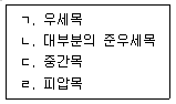 9급 국가직 공무원 조림 2019년 1회 14번 문제 그림