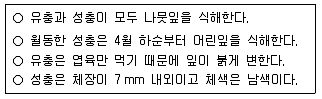 9급 국가직 공무원 조림 2022년 1회 15번 문제 그림