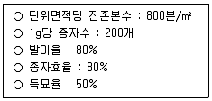 9급 국가직 공무원 조림 2024년 1회 7번 문제 그림