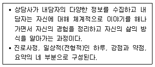 9급 국가직 공무원 직업상담심리학개론 2018년 1회 12번 문제 그림