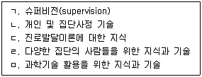 9급 국가직 공무원 직업상담심리학개론 2020년 1회 14번 문제 그림