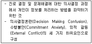 9급 국가직 공무원 직업상담심리학개론 2021년 1회 15번 문제 그림
