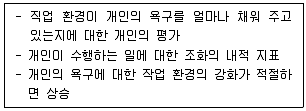 9급 국가직 공무원 직업상담심리학개론 2021년 1회 2번 문제 그림