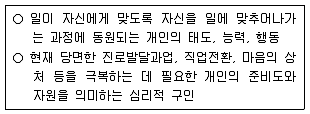 9급 국가직 공무원 직업상담심리학개론 2022년 1회 19번 문제 그림