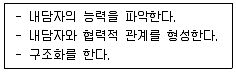 9급 국가직 공무원 직업상담심리학개론 2023년 1회 9번 문제 그림