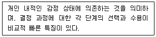 9급 국가직 공무원 직업상담심리학개론 2024년 1회 5번 문제 그림