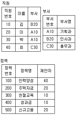 9급 국가직 공무원 컴퓨터일반 2010년 1회 8번 문제 그림