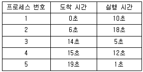 9급 국가직 공무원 컴퓨터일반 2011년 1회 10번 문제 그림