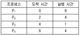 9급 국가직 공무원 컴퓨터일반 2015년 1회 8번 문제 그림