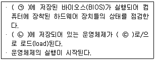 9급 국가직 공무원 컴퓨터일반 2016년 1회 2번 문제 그림