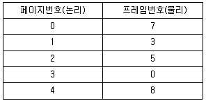 9급 국가직 공무원 컴퓨터일반 2017년 1회 18번 문제 그림