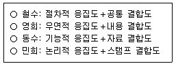 9급 국가직 공무원 컴퓨터일반 2018년 1회 11번 문제 그림