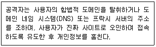 9급 국가직 공무원 컴퓨터일반 2018년 1회 2번 문제 그림