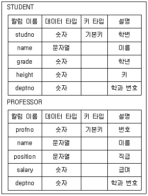 9급 국가직 공무원 컴퓨터일반 2020년 1회 20번 문제 그림