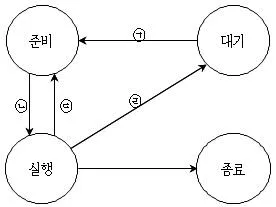 9급 국가직 공무원 컴퓨터일반 2021년 1회 15번 문제 그림