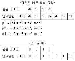 9급 국가직 공무원 컴퓨터일반 2021년 1회 20번 문제 그림
