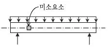 9급 국가직 공무원 토목설계 2007년 1회 14번 문제 그림