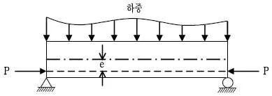 9급 국가직 공무원 토목설계 2009년 1회 16번 문제 그림