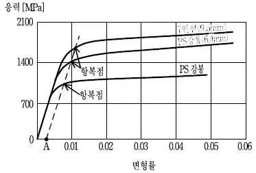 9급 국가직 공무원 토목설계 2009년 1회 18번 문제 그림