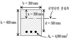 9급 국가직 공무원 토목설계 2009년 1회 4번 문제 그림