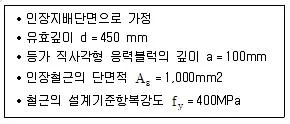 9급 국가직 공무원 토목설계 2013년 1회 3번 문제 그림