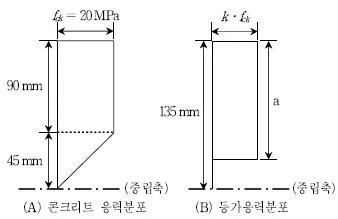 9급 국가직 공무원 토목설계 2013년 1회 6번 문제 그림