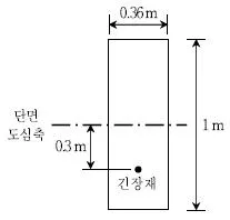 9급 국가직 공무원 토목설계 2018년 1회 19번 문제 그림