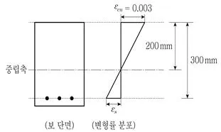 9급 국가직 공무원 토목설계 2020년 1회 11번 문제 그림
