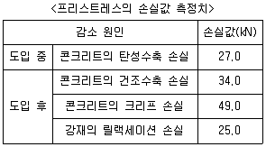 9급 국가직 공무원 토목설계 2021년 1회 7번 문제 그림
