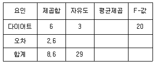 9급 국가직 공무원 통계학개론 2019년 1회 16번 문제 그림